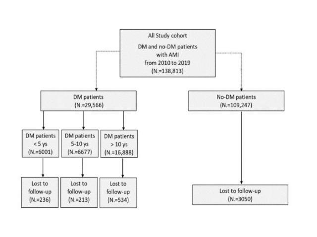 https://cdn.ncbi.nlm.nih.gov/pmc/blobs/7e91/9618227/819b98ab53b5/12933_2022_1655_Fig1_HTML.jpg