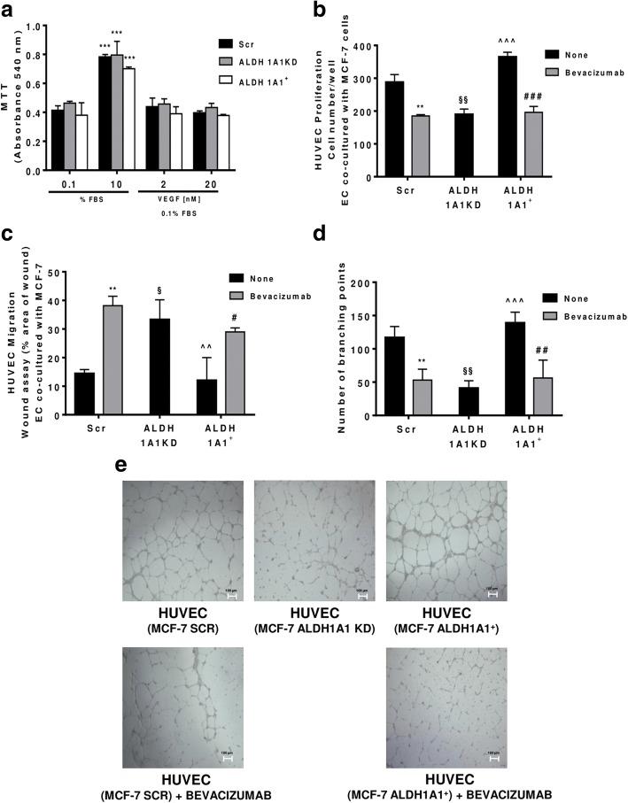 https://cdn.ncbi.nlm.nih.gov/pmc/blobs/7e92/6291966/5bd3c851c45d/13046_2018_975_Fig4_HTML.jpg