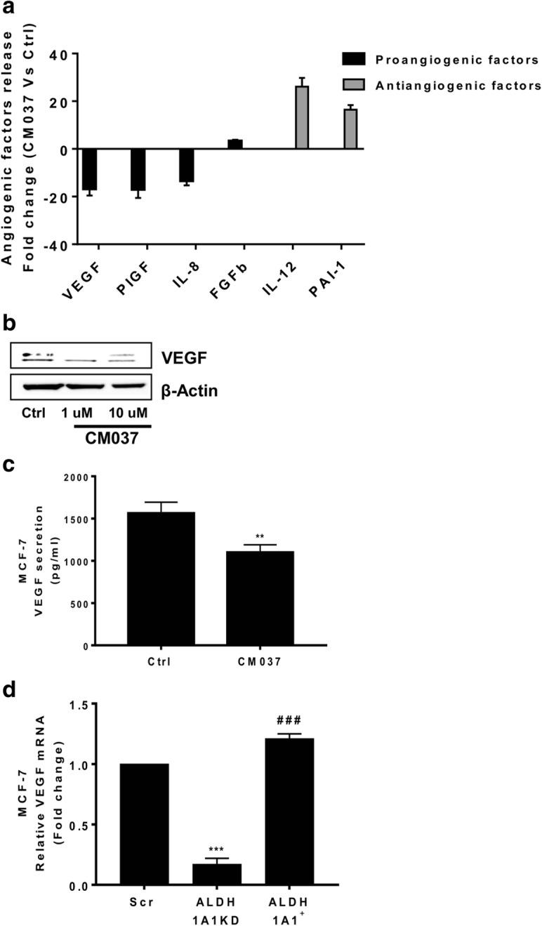 https://cdn.ncbi.nlm.nih.gov/pmc/blobs/7e92/6291966/d32577d32ae6/13046_2018_975_Fig3_HTML.jpg