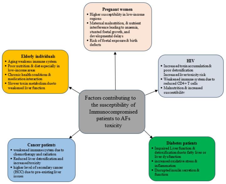 https://cdn.ncbi.nlm.nih.gov/pmc/blobs/7e93/12390636/74eba4a42b91/toxins-17-00414-g003.jpg