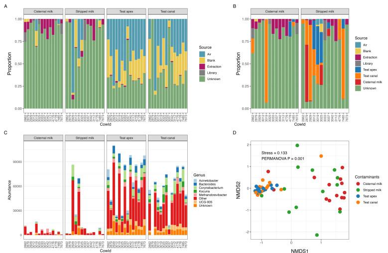 https://cdn.ncbi.nlm.nih.gov/pmc/blobs/7e95/11237780/b746faf4a991/msystems.01158-23.f004.jpg