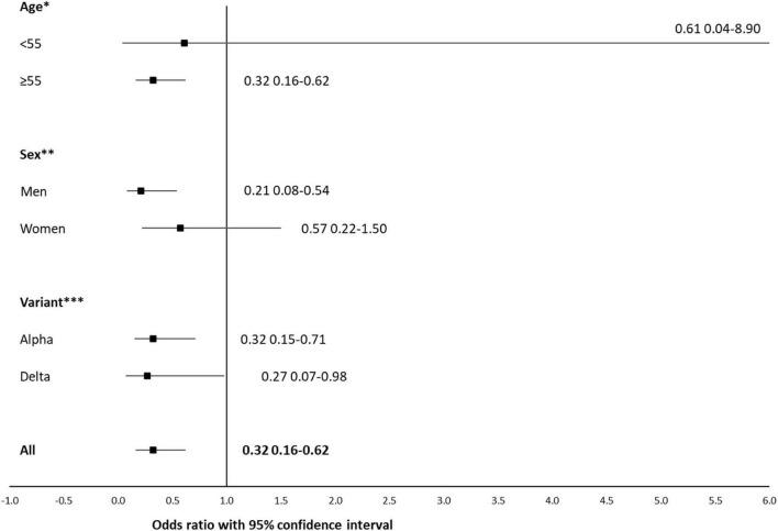 https://cdn.ncbi.nlm.nih.gov/pmc/blobs/7e96/8803903/bf5c4869fc06/fmicb-12-796807-g003.jpg