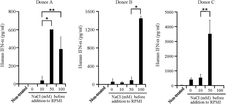 https://cdn.ncbi.nlm.nih.gov/pmc/blobs/7e98/10633530/6cad2261b5b6/gr5.jpg