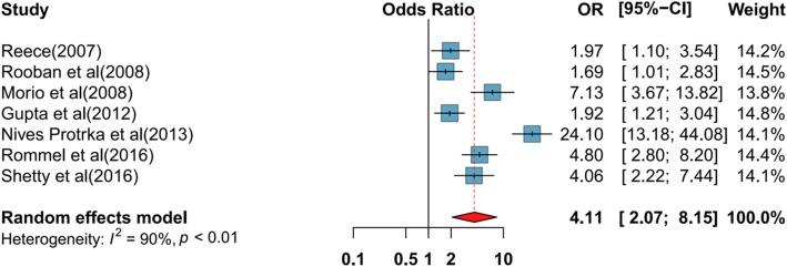 https://cdn.ncbi.nlm.nih.gov/pmc/blobs/7e98/7011515/64abf1f9ce29/12903_2020_1010_Fig4_HTML.jpg