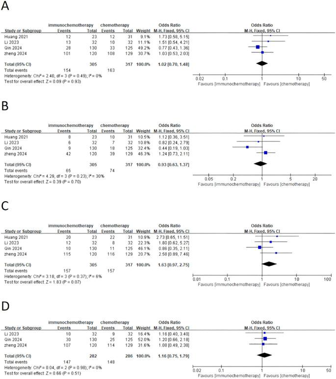 https://cdn.ncbi.nlm.nih.gov/pmc/blobs/7e99/12381777/7622ee3d2d4a/fonc-15-1590111-g005.jpg