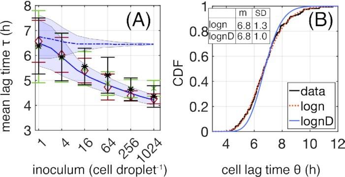 https://cdn.ncbi.nlm.nih.gov/pmc/blobs/7e9a/10117806/078a698528b7/uqac022fig2.jpg