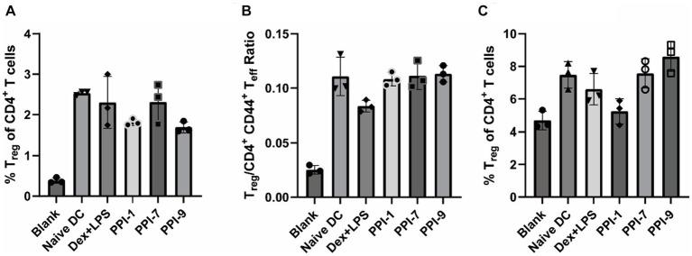 https://cdn.ncbi.nlm.nih.gov/pmc/blobs/7e9c/10796829/f441812317c8/fmed-10-1298424-g005.jpg