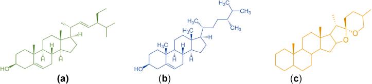 https://cdn.ncbi.nlm.nih.gov/pmc/blobs/7e9c/9763769/f43602fcbb20/gr12.jpg