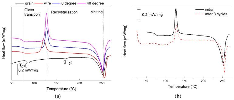 https://cdn.ncbi.nlm.nih.gov/pmc/blobs/7e9e/9183118/15c39da65514/polymers-14-02248-g006.jpg