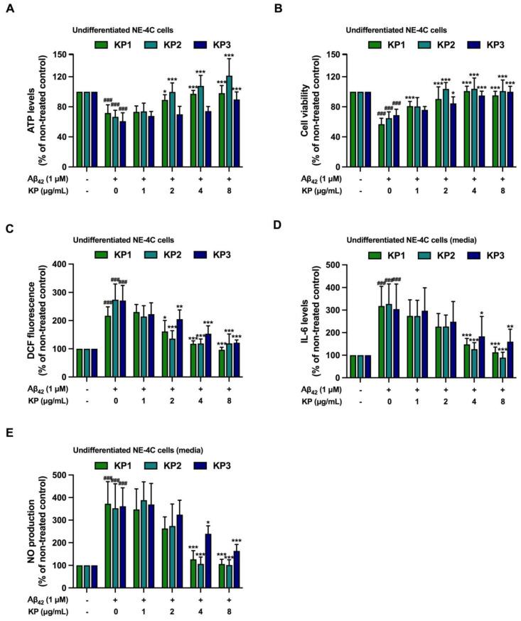 https://cdn.ncbi.nlm.nih.gov/pmc/blobs/7e9f/10004790/6b0fda1dd400/nutrients-15-01098-g006.jpg