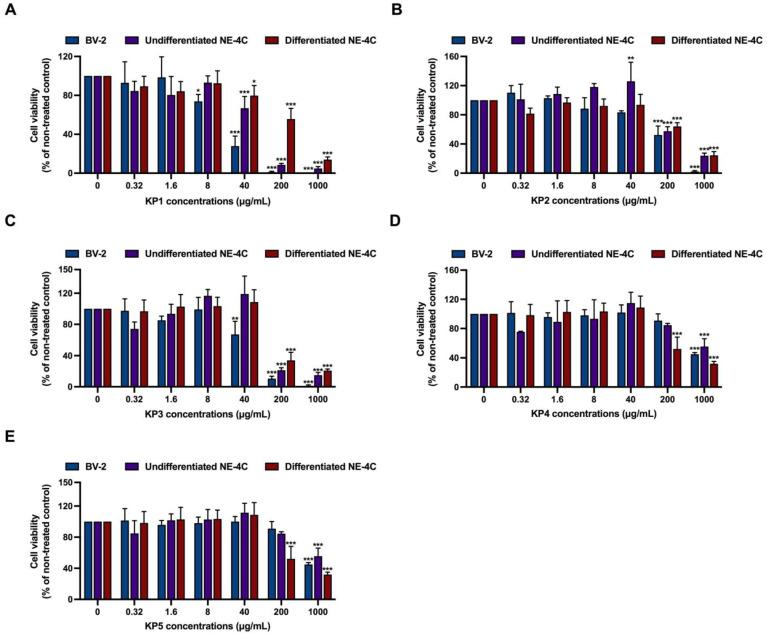 https://cdn.ncbi.nlm.nih.gov/pmc/blobs/7e9f/10004790/bff52ac366ee/nutrients-15-01098-g002.jpg