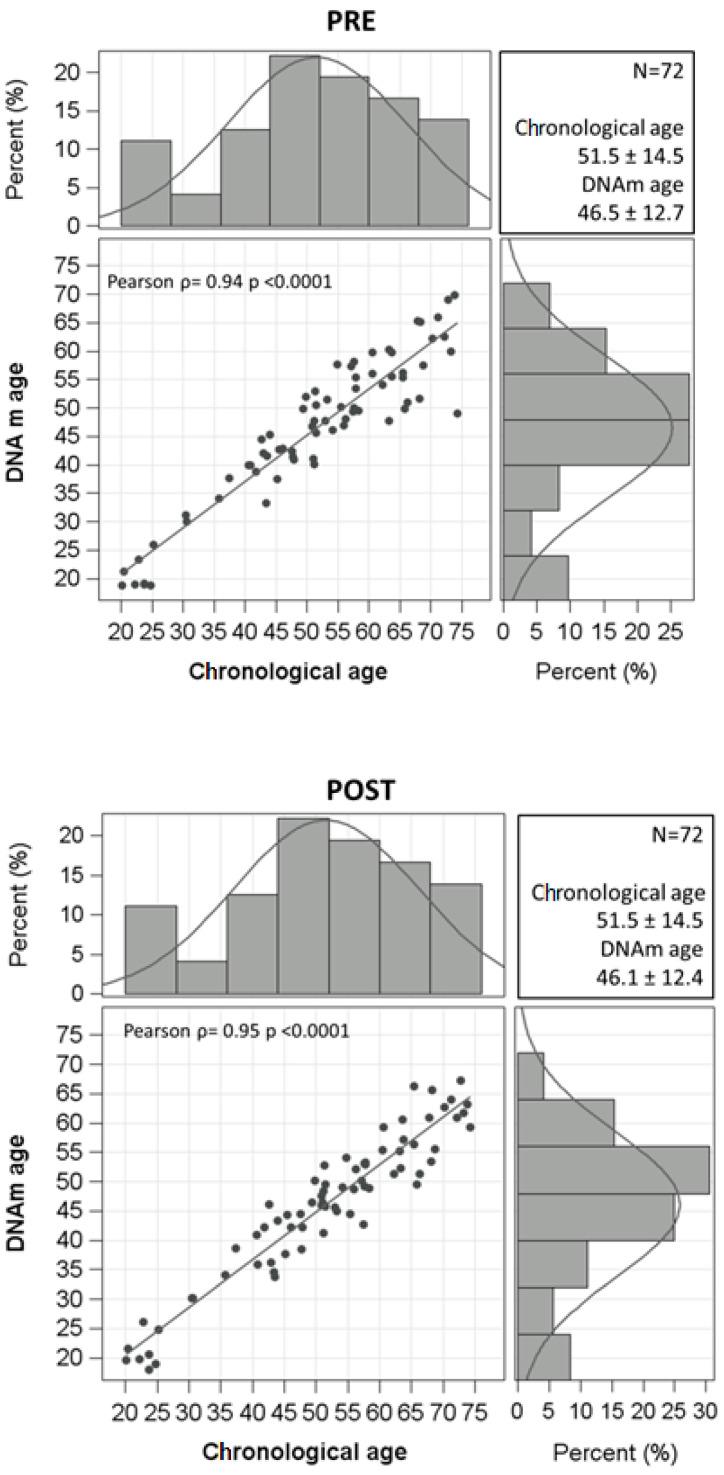 https://cdn.ncbi.nlm.nih.gov/pmc/blobs/7ea1/9410133/5206a7f4e508/jcm-11-04677-g001.jpg