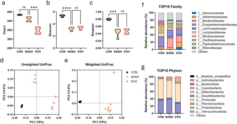 https://cdn.ncbi.nlm.nih.gov/pmc/blobs/7ea2/11995039/95b9bf1f2163/gr8.jpg