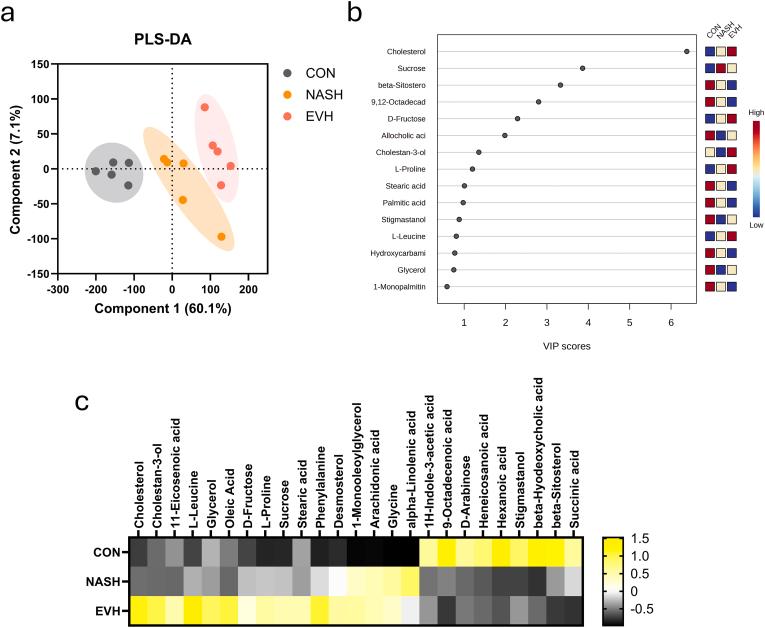 https://cdn.ncbi.nlm.nih.gov/pmc/blobs/7ea2/11995039/a0365a2fe8b7/gr7.jpg