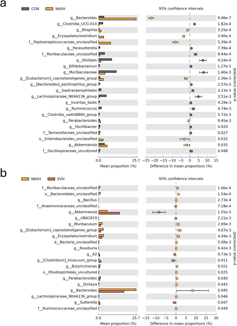 https://cdn.ncbi.nlm.nih.gov/pmc/blobs/7ea2/11995039/fc9adfd2e732/gr9.jpg