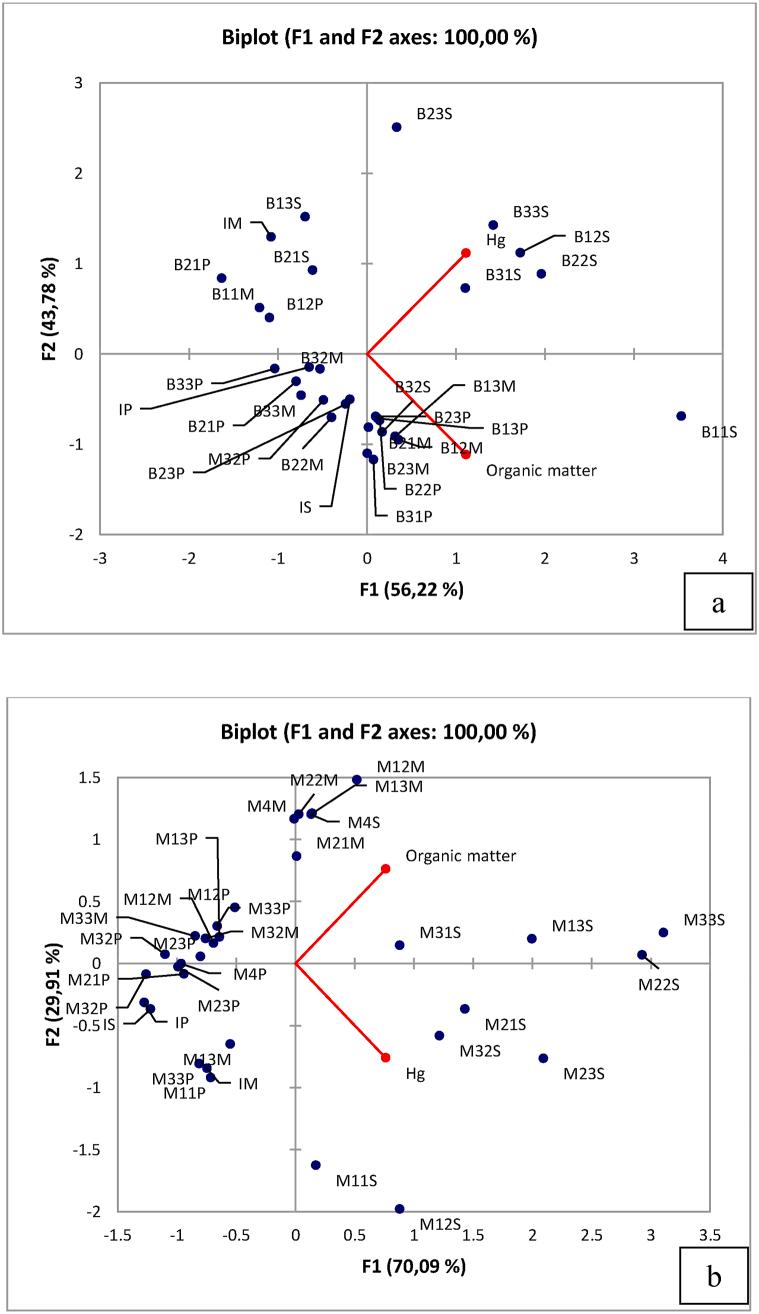 https://cdn.ncbi.nlm.nih.gov/pmc/blobs/7ea4/10415891/d658b37afa95/gr7.jpg