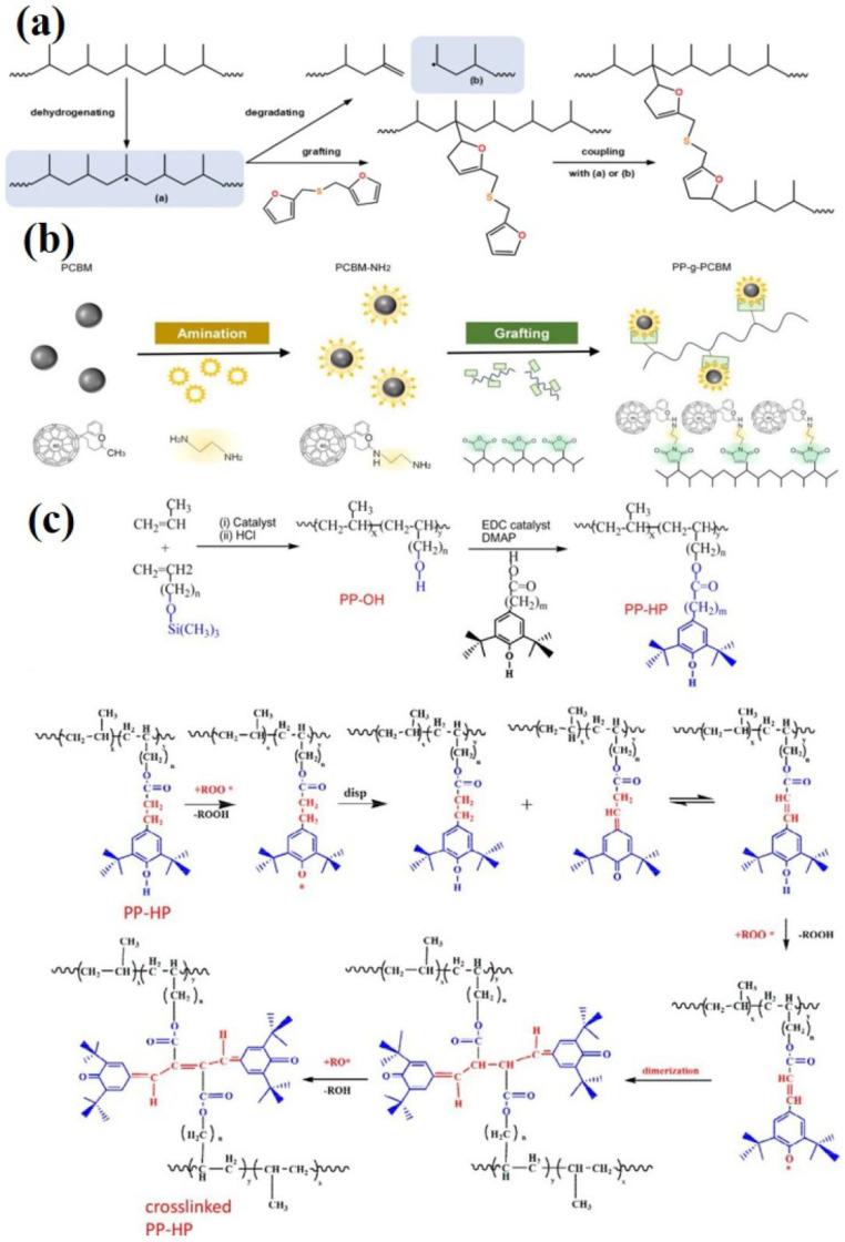 https://cdn.ncbi.nlm.nih.gov/pmc/blobs/7ea4/11990598/77aaac98309d/molecules-30-01596-g010.jpg
