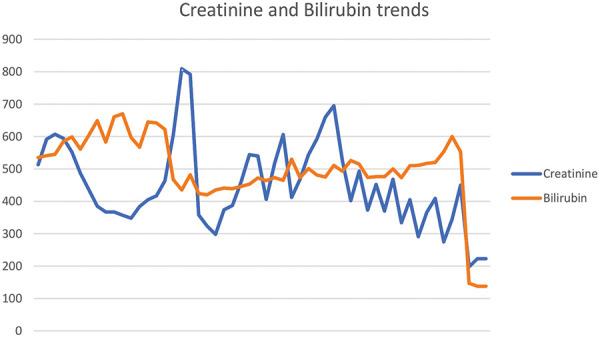 https://cdn.ncbi.nlm.nih.gov/pmc/blobs/7ea4/8594315/1111f4c62920/CNCS-9-123-03.jpg