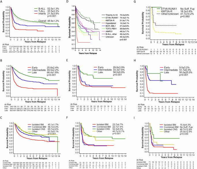 https://cdn.ncbi.nlm.nih.gov/pmc/blobs/7ea5/11518984/0248b8781e7c/41375_2024_2395_Fig2_HTML.jpg