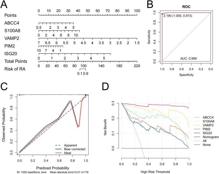https://cdn.ncbi.nlm.nih.gov/pmc/blobs/7ea5/12137363/2c87cb15f0b1/fimmu-16-1585895-g003.jpg