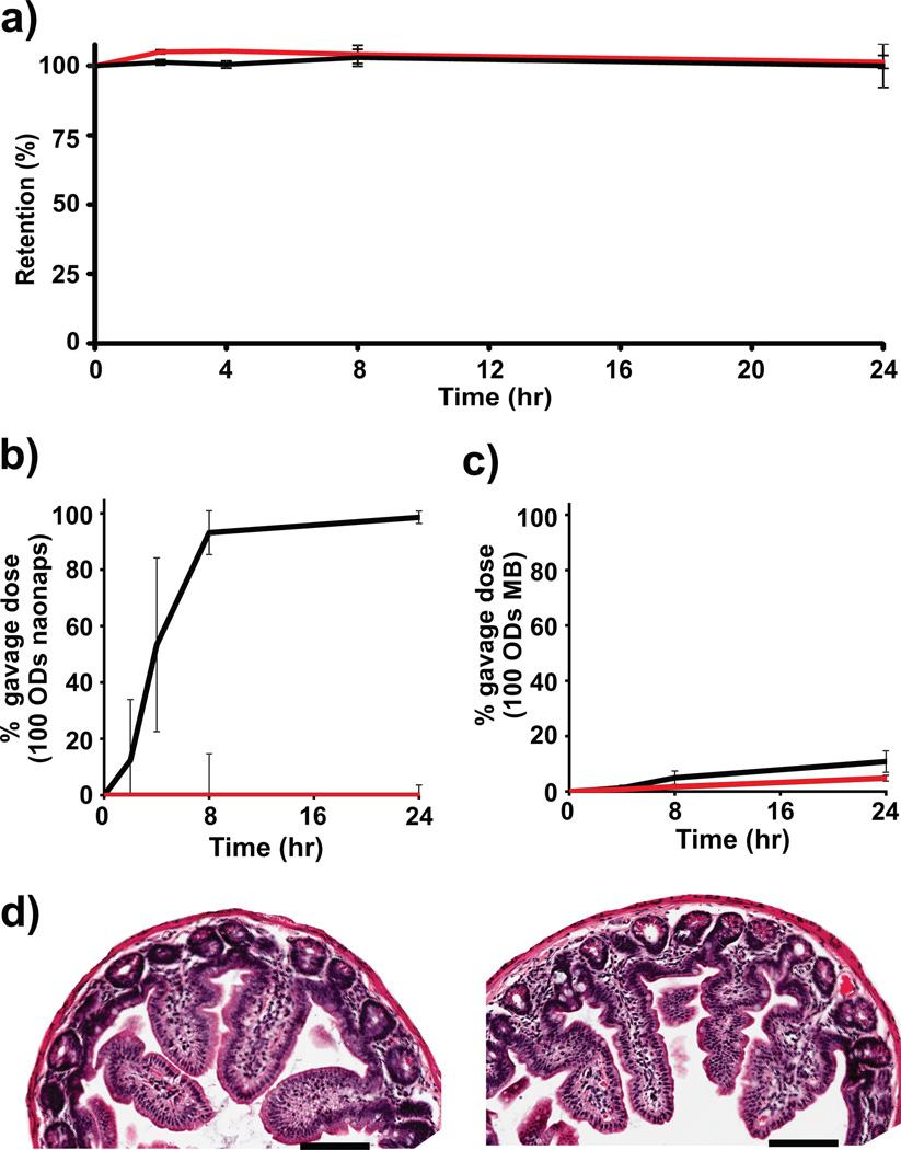https://cdn.ncbi.nlm.nih.gov/pmc/blobs/7ea5/4130353/09ce07a13a4f/nihms601452f4.jpg