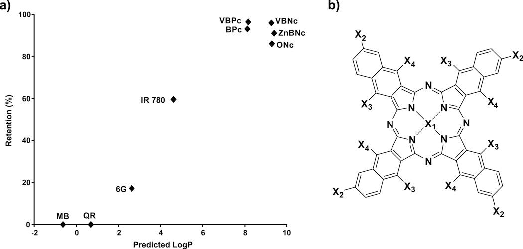 https://cdn.ncbi.nlm.nih.gov/pmc/blobs/7ea5/4130353/a3ce8bad66d6/nihms601452f1.jpg