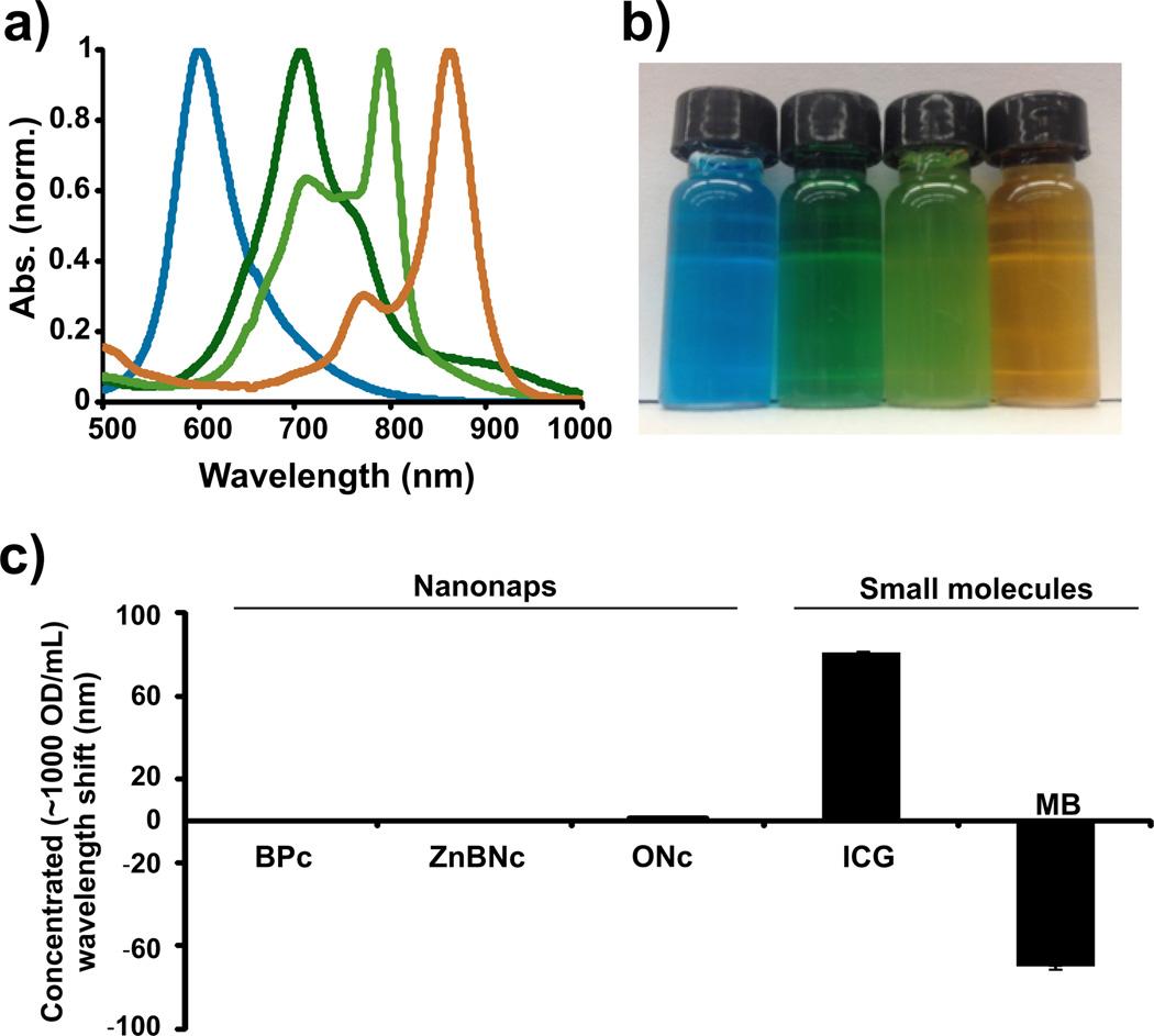 https://cdn.ncbi.nlm.nih.gov/pmc/blobs/7ea5/4130353/c0cb94f4902d/nihms601452f3.jpg