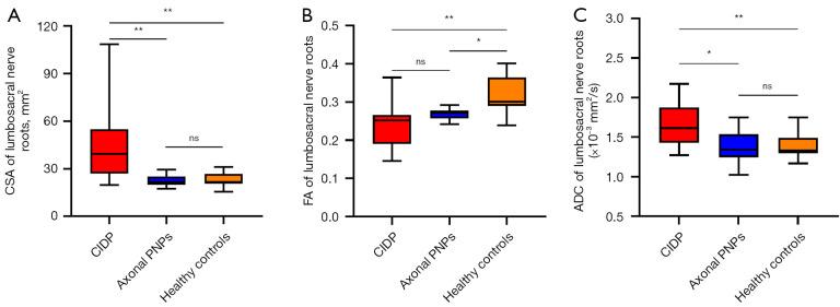 https://cdn.ncbi.nlm.nih.gov/pmc/blobs/7ea6/9511419/091987756d57/qims-12-10-4875-f4.jpg