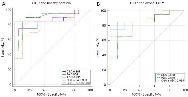 https://cdn.ncbi.nlm.nih.gov/pmc/blobs/7ea6/9511419/9570667a7e4d/qims-12-10-4875-f5.jpg