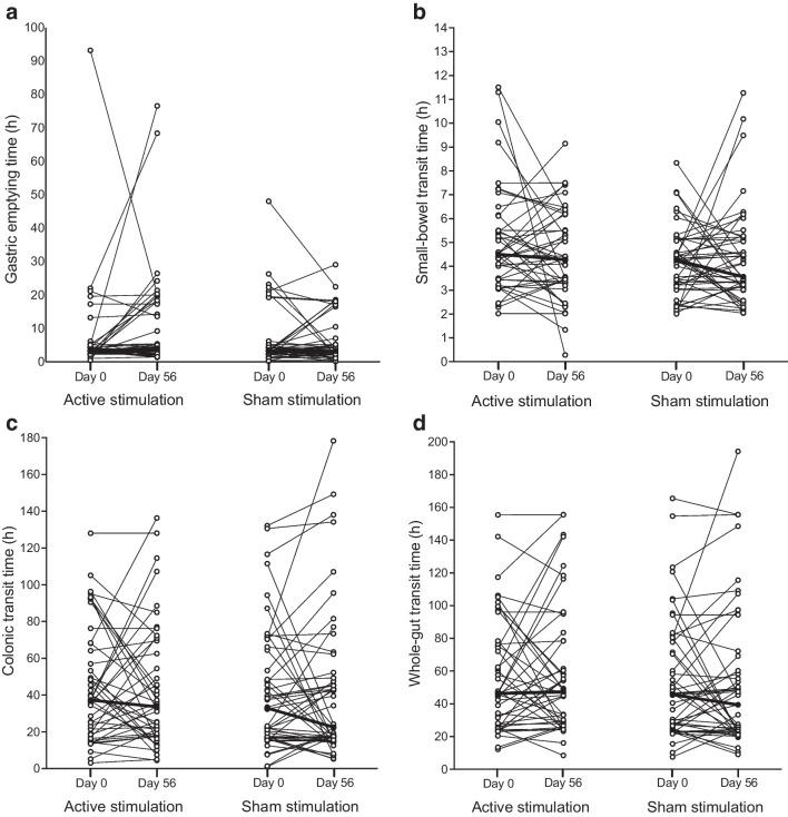 https://cdn.ncbi.nlm.nih.gov/pmc/blobs/7ea9/11058613/2092d7a05987/125_2024_6129_Fig5_HTML.jpg