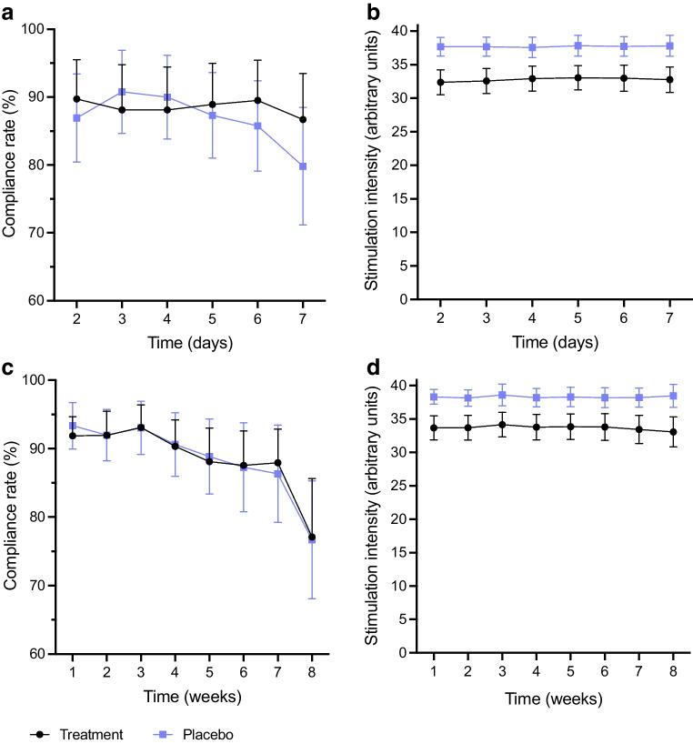 https://cdn.ncbi.nlm.nih.gov/pmc/blobs/7ea9/11058613/5f15c60da54d/125_2024_6129_Fig2_HTML.jpg