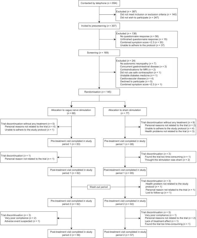 https://cdn.ncbi.nlm.nih.gov/pmc/blobs/7ea9/11058613/a0779bcfeeed/125_2024_6129_Fig1_HTML.jpg