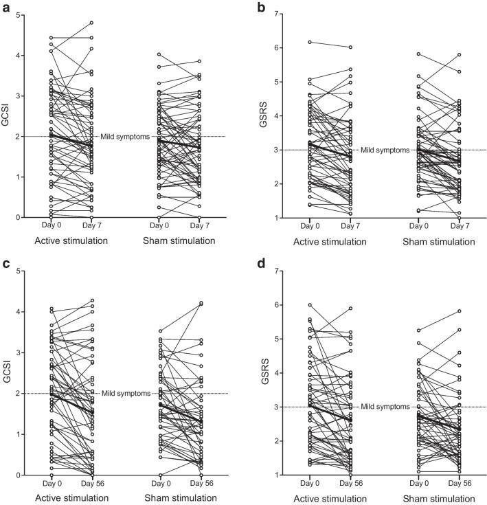 https://cdn.ncbi.nlm.nih.gov/pmc/blobs/7ea9/11058613/a22ebb41e616/125_2024_6129_Fig3_HTML.jpg