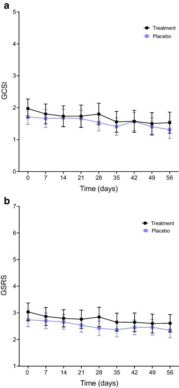 https://cdn.ncbi.nlm.nih.gov/pmc/blobs/7ea9/11058613/ba3312013cb7/125_2024_6129_Fig4_HTML.jpg