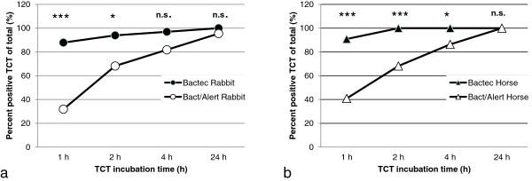 https://cdn.ncbi.nlm.nih.gov/pmc/blobs/7ea9/3994662/5d3c918894d8/1471-2334-14-146-4.jpg