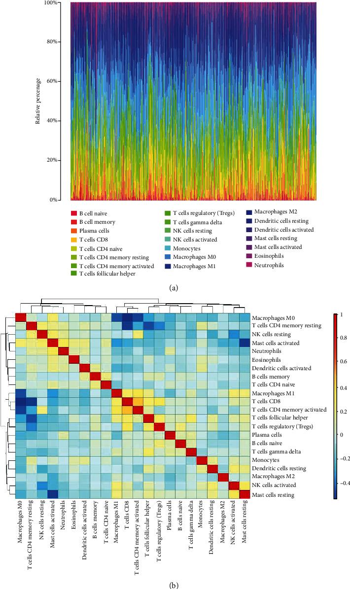 https://cdn.ncbi.nlm.nih.gov/pmc/blobs/7eab/8629675/3ab15a1a8dec/DM2021-5759927.009.jpg