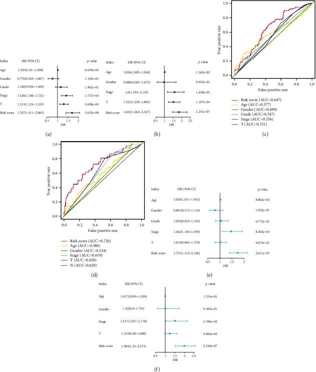 https://cdn.ncbi.nlm.nih.gov/pmc/blobs/7eab/8629675/812885d9c21f/DM2021-5759927.005.jpg