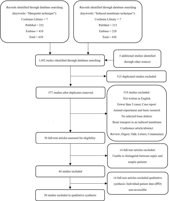 https://cdn.ncbi.nlm.nih.gov/pmc/blobs/7eac/10495849/8d014b842b8a/BJR-2022-0439.R2-galleyfig1.jpg