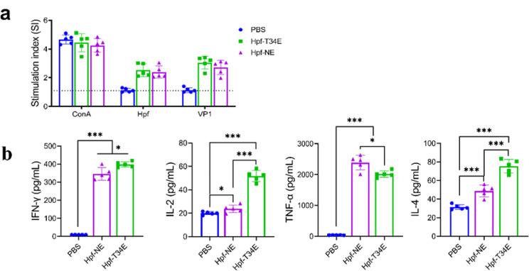 https://cdn.ncbi.nlm.nih.gov/pmc/blobs/7ead/11227194/6b2a944dcb92/12917_2024_4159_Fig4_HTML.jpg