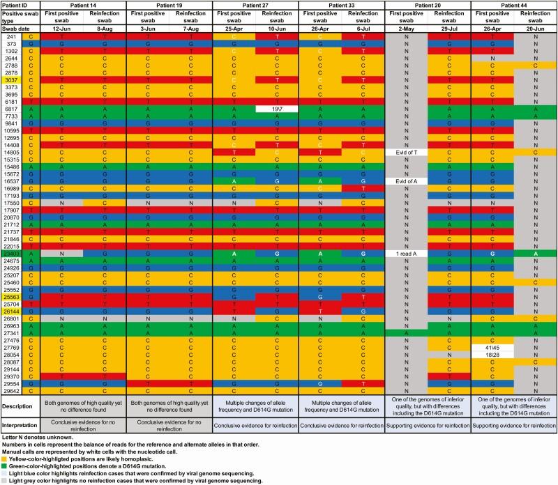 https://cdn.ncbi.nlm.nih.gov/pmc/blobs/7eae/8492216/4e08b8b85c18/ciaa1846f0003.jpg
