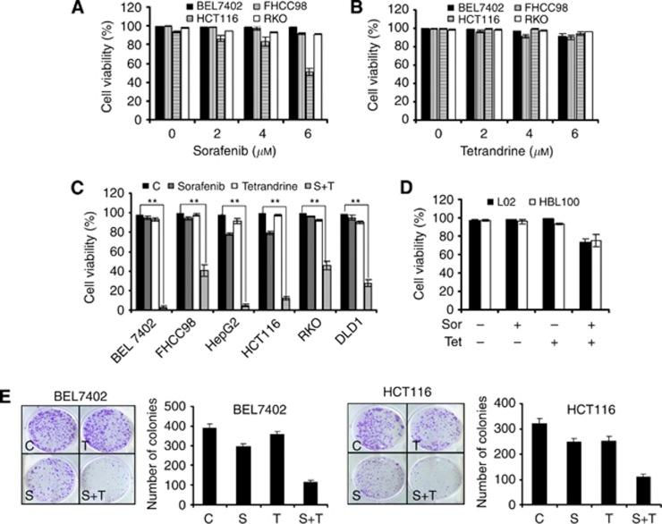 https://cdn.ncbi.nlm.nih.gov/pmc/blobs/7eaf/3721403/3980fb226105/bjc2013334f1.jpg