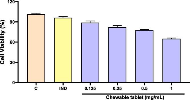 https://cdn.ncbi.nlm.nih.gov/pmc/blobs/7eb0/10113600/baad53c18321/gr5_lrg.jpg