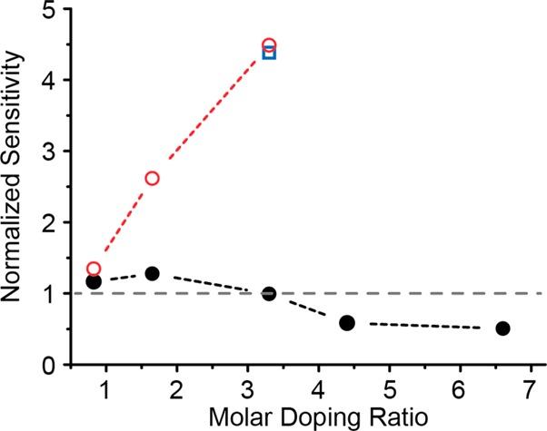 https://cdn.ncbi.nlm.nih.gov/pmc/blobs/7eb0/3983357/a271be09505f/jp-2014-00016f_0008.jpg