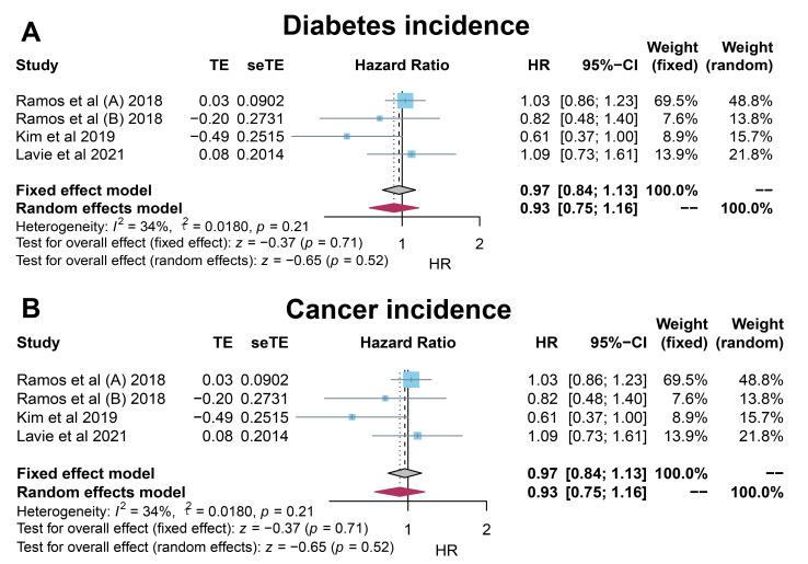 https://cdn.ncbi.nlm.nih.gov/pmc/blobs/7eb1/11273788/bff736043304/2153-8174-23-4-114-g3.jpg