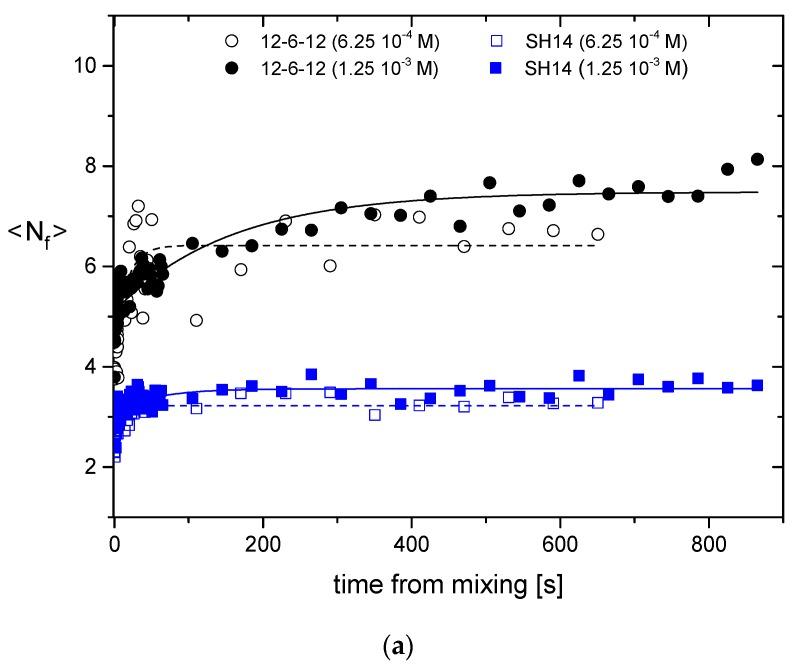 https://cdn.ncbi.nlm.nih.gov/pmc/blobs/7eb1/4932473/2c0db4d024c4/pharmaceutics-08-00010-g005a.jpg