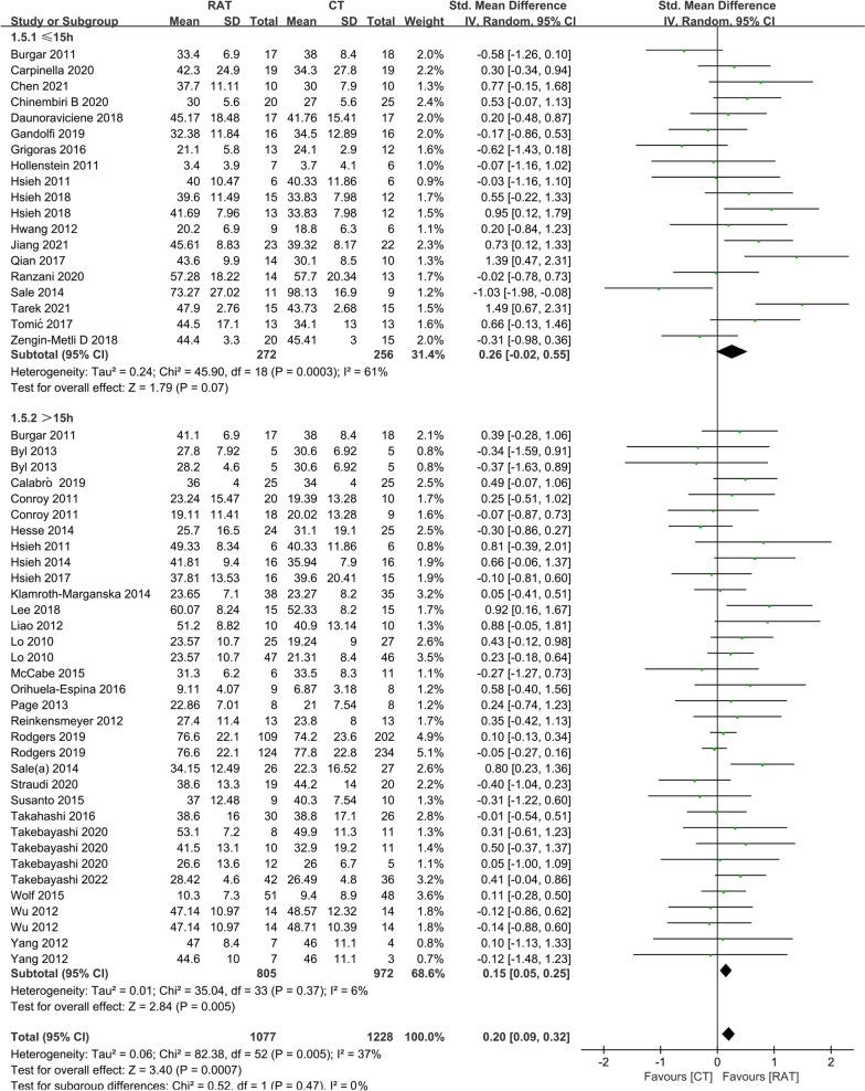 https://cdn.ncbi.nlm.nih.gov/pmc/blobs/7eb2/9306153/a2577c3a1582/12984_2022_1058_Fig1_HTML.jpg