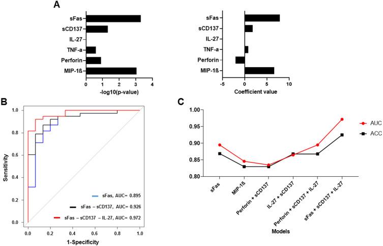 https://cdn.ncbi.nlm.nih.gov/pmc/blobs/7eb3/10228584/7f8bc20ea12c/JHC-10-783-g0002.jpg
