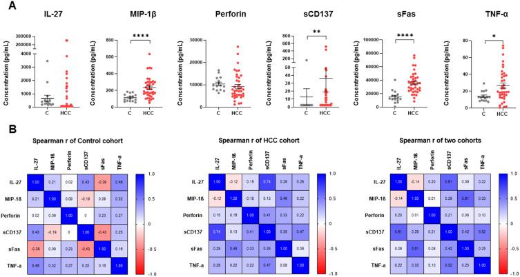 https://cdn.ncbi.nlm.nih.gov/pmc/blobs/7eb3/10228584/a96493d8b544/JHC-10-783-g0001.jpg
