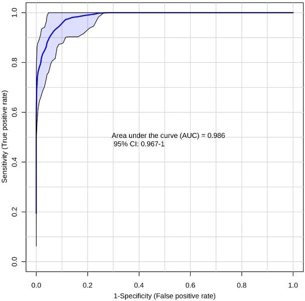 https://cdn.ncbi.nlm.nih.gov/pmc/blobs/7eb3/5620306/281ed613238f/oncotarget-08-68899-g003.jpg