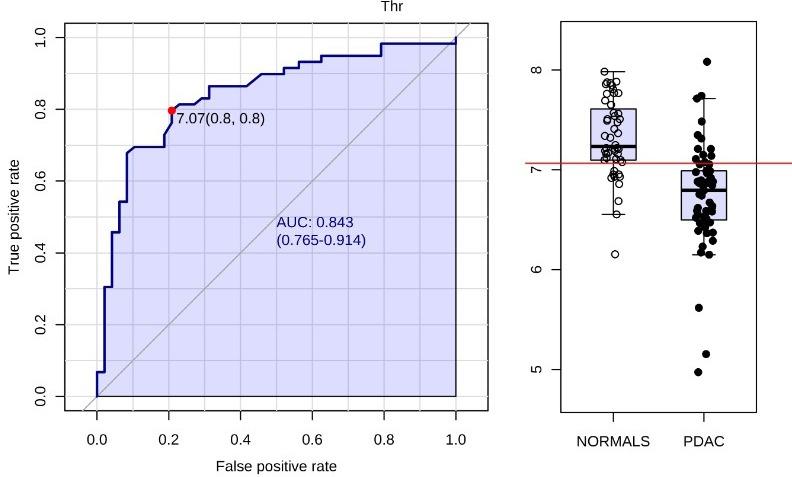 https://cdn.ncbi.nlm.nih.gov/pmc/blobs/7eb3/5620306/84c0b14fcc83/oncotarget-08-68899-g008.jpg